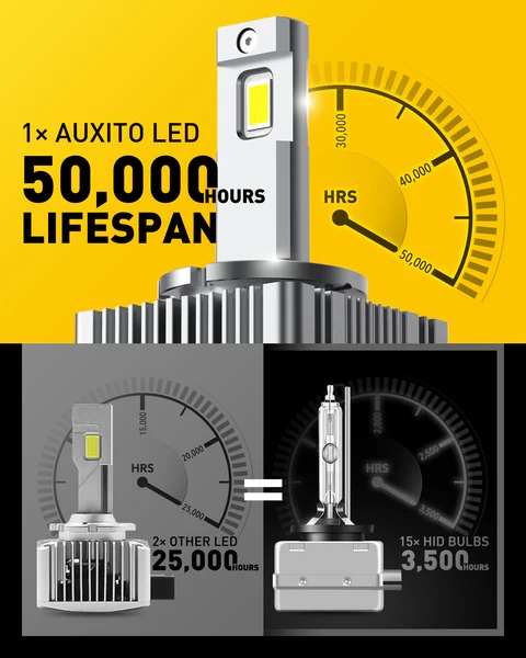 d3s d3r led headlight bulbs 120w 24000lm high low beam xenon hid replacement lights 40079041724660_x600